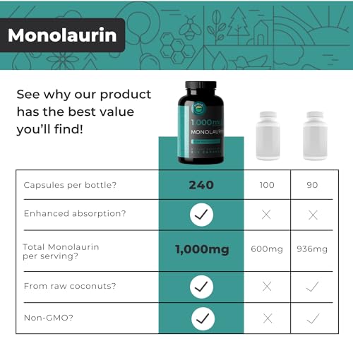 Cápsulas de 1000mg para bienestar