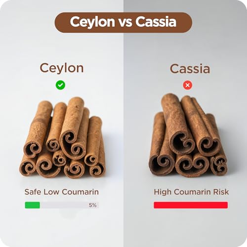 Cápsulas de Canela Balancebreens
