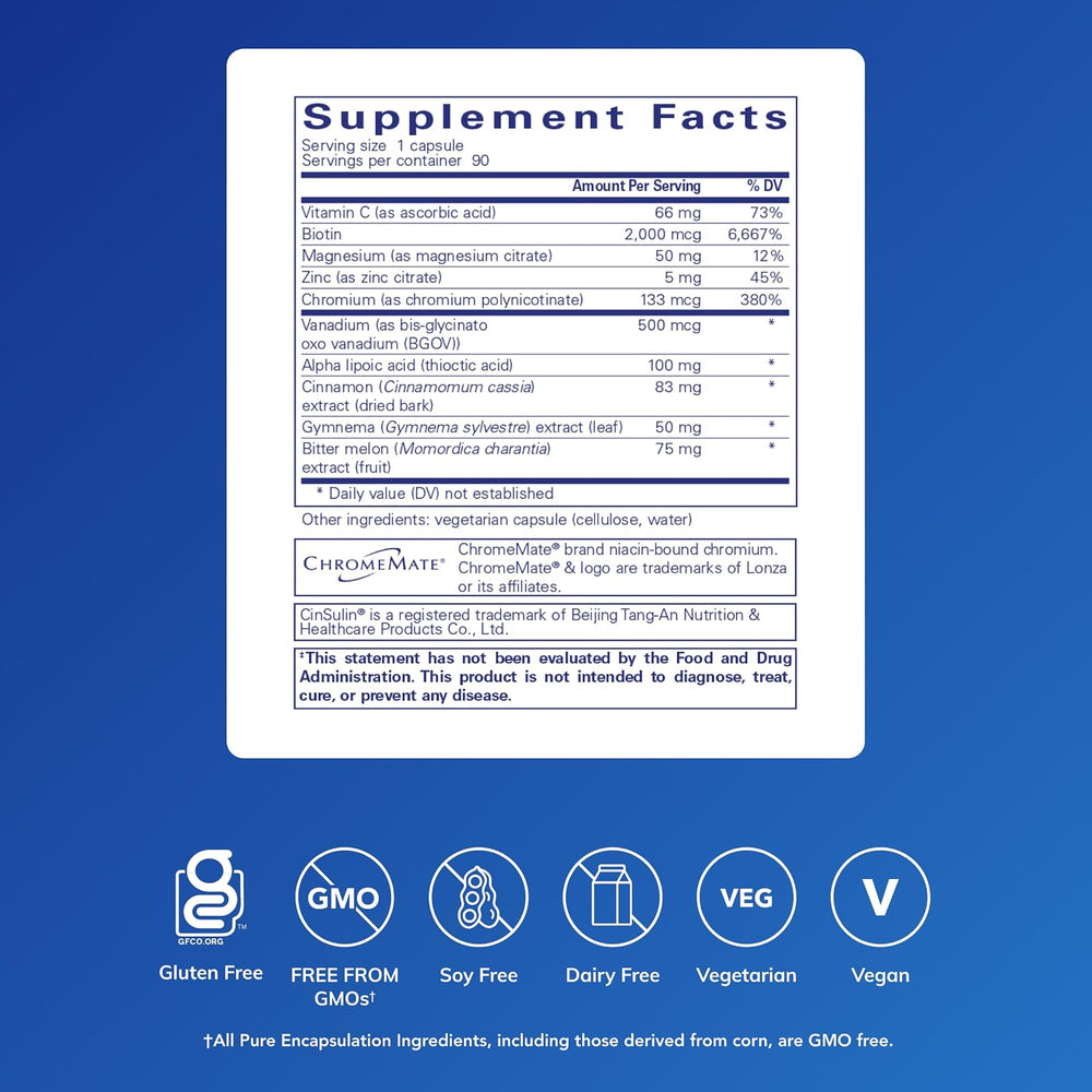 Cápsulas de GlucoFunction