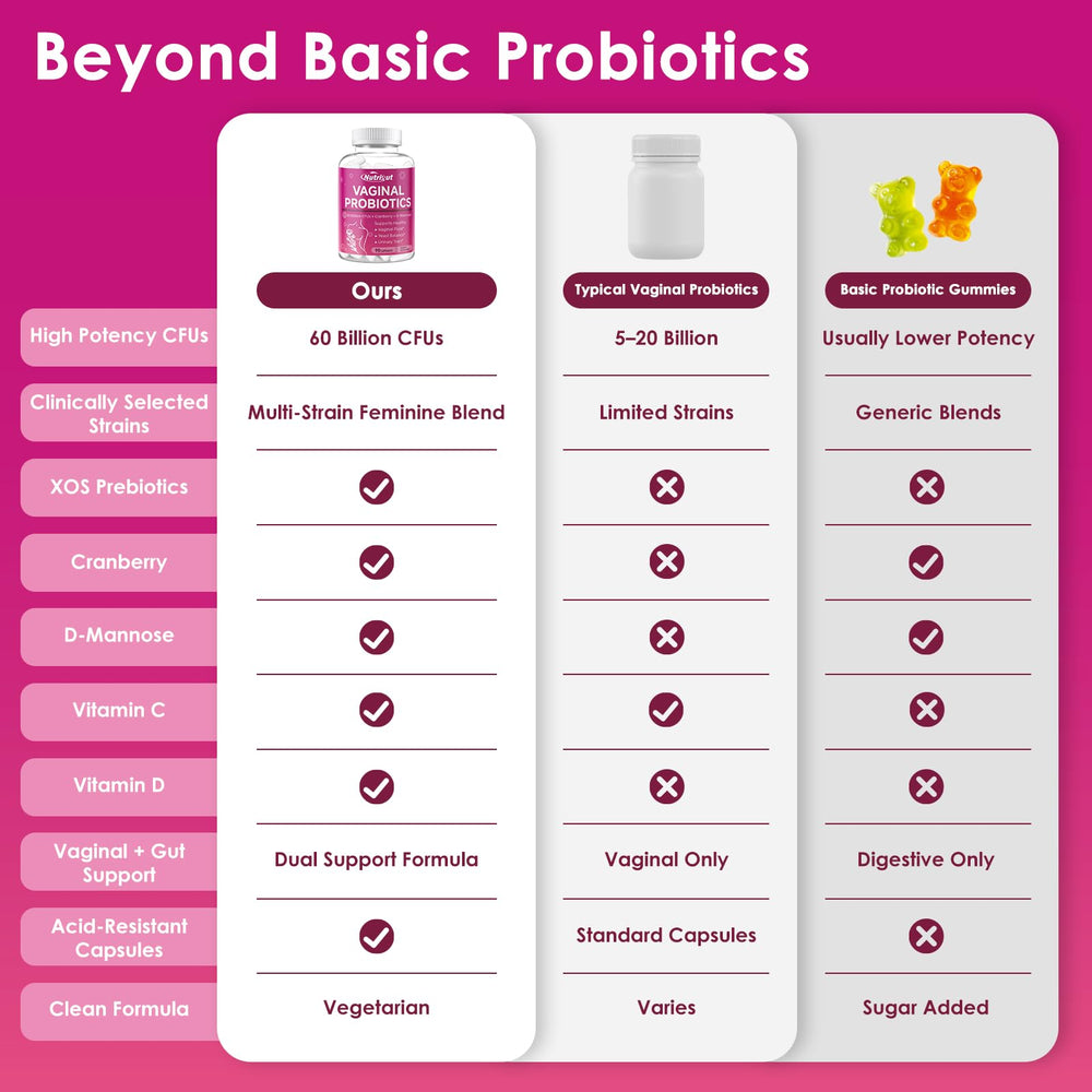 cápsulas de probióticos NutriGut