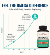 Cápsulas OmegaWell para salud cardiovascular