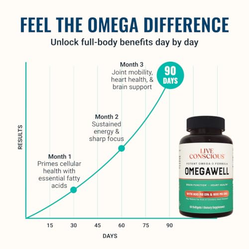 Cápsulas OmegaWell para salud cardiovascular