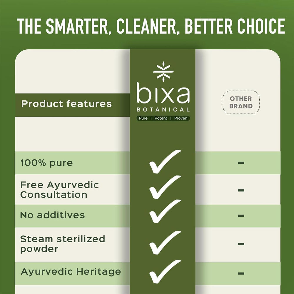 Cápsulas vegetales de guggul