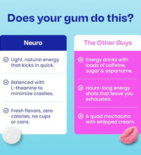 chicle de cafeína para concentración