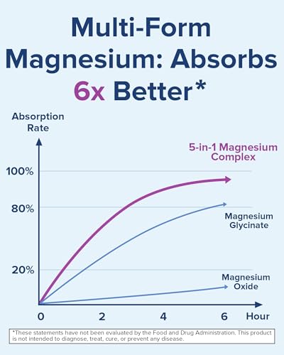 Complejo de magnesio 5 en 1