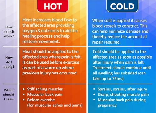 compresa de gel para recuperación rápida