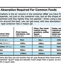 conservación prolongada de alimentos