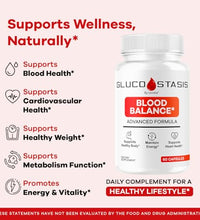 control de glucosa con GlucoStasis