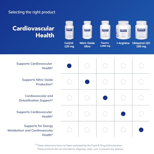 CoQ10 120 mg para apoyo cardiovascular