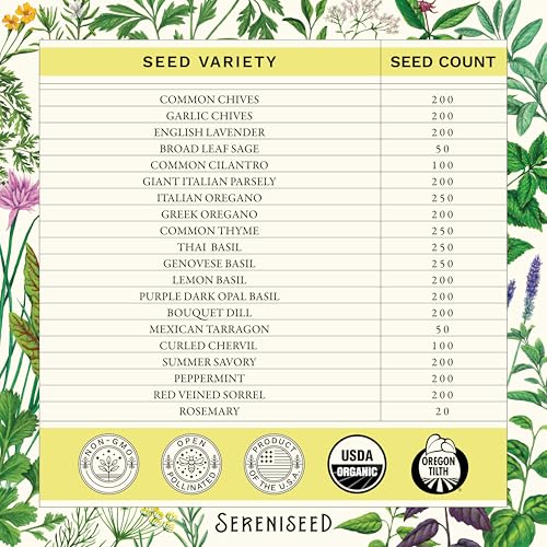 cultiva albahaca fresca con Sereniseed