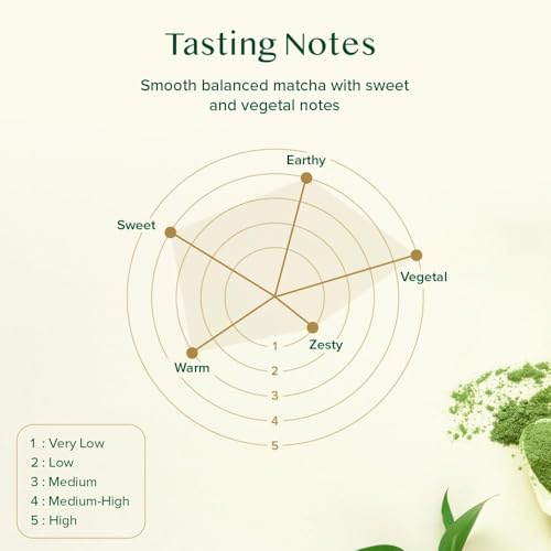 Cúrcuma en Té Verde Matcha VAHDAM