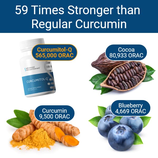Curcumina BioBDMC® para inflamación