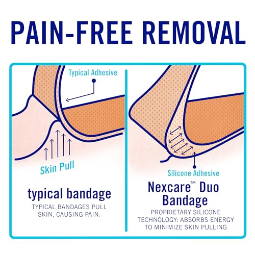 curitas nexcare protección de 24 horas