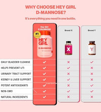 D-Mannose Hey Girl para mujeres