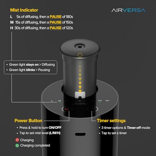 difusor de batería para oficina