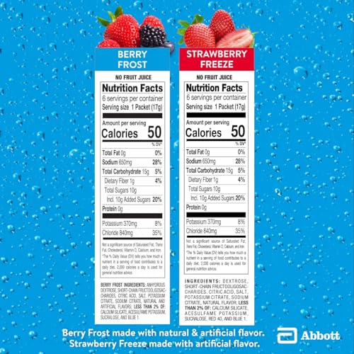 Electrolitos para hidratación rápida Pedialyte