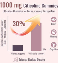 Energía y función cognitiva con citicolina
