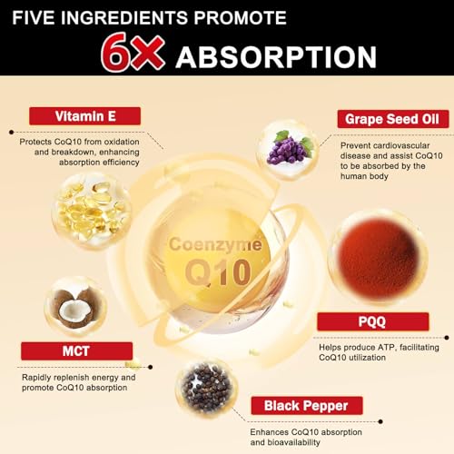Energía y salud con CoQ10