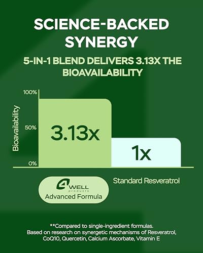 energía y vitalidad con resveratrol 1800mg