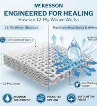 Esponjas de 12 capas McKesson