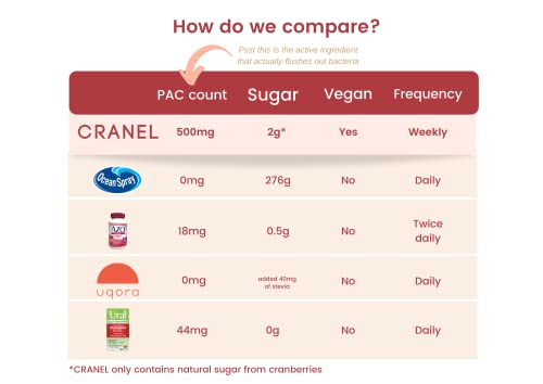 Extracto de arándano sin antibióticos