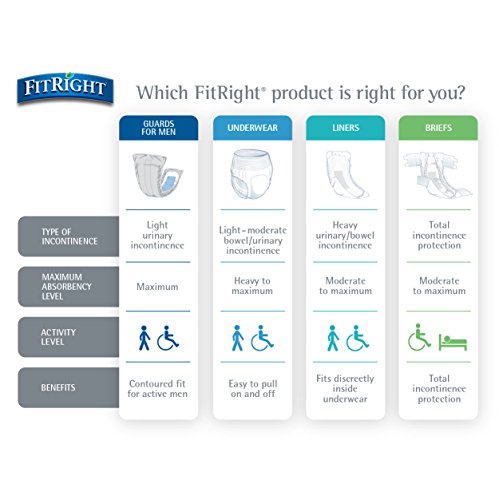 FitRight protectores ideales para movilidad