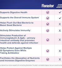 Florastor Kids sachets para bienestar infantil