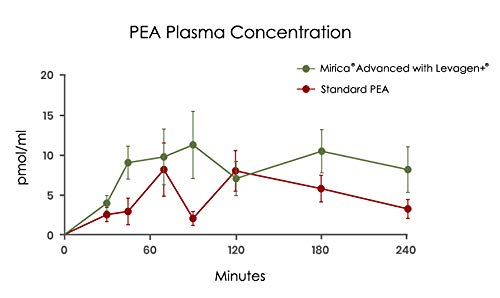 fórmula avanzada de vitaminas y minerales
