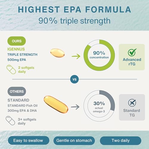 Fórmula triple fuerza Omega-3