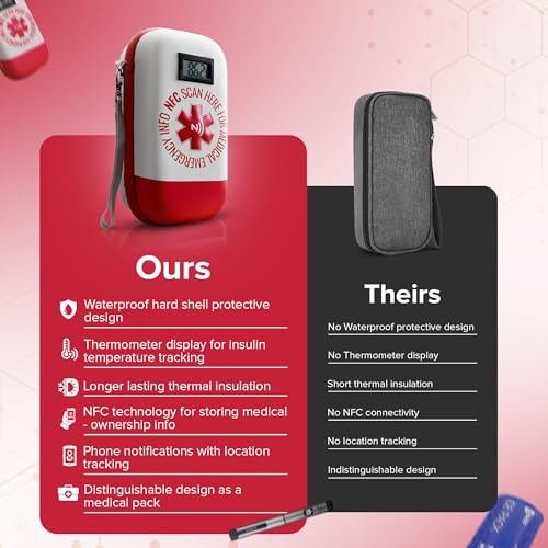 funda de viaje para diabetes con diseño práctico