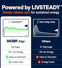 gel sin azúcar para ciclismo UCAN