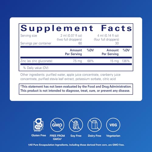 Gluconato de zinc hiporalergénico para salud
