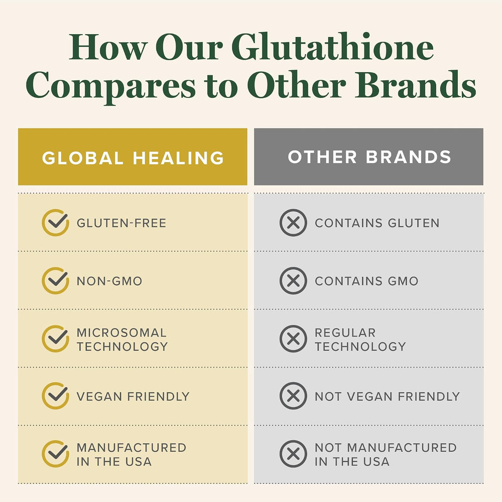 Glutatión 3.4 oz