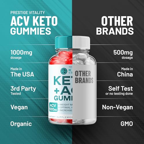 gomitas keto para dieta cetogénica