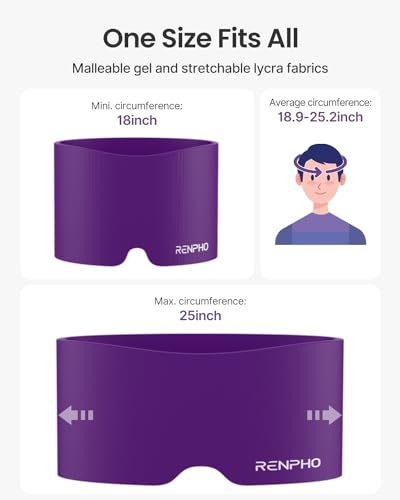 Gorro RENPHO para tratamiento de migrañas