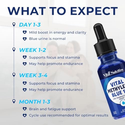 Gotas de Methylene Blue sin OGM para salud
