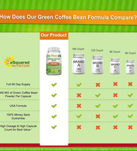 Grano de Café Verde en Cápsulas
