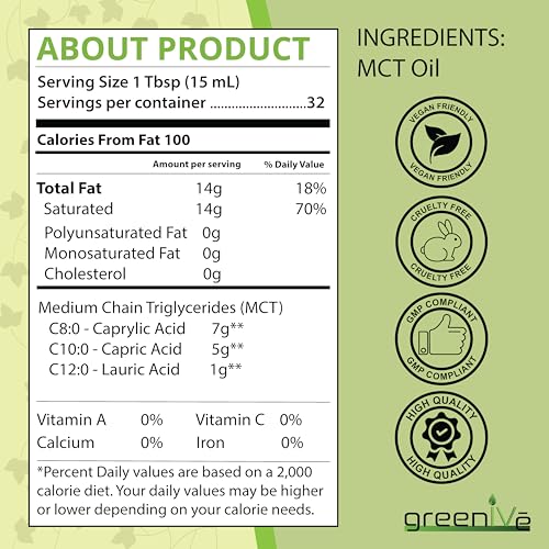 GreenIVe MCT sin ingredientes GMO