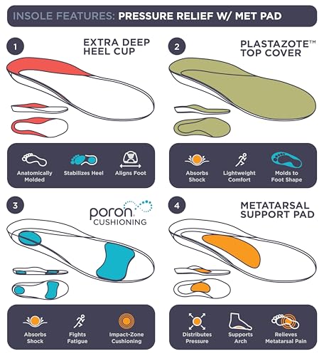 insoles 10 seconds para pies cansados