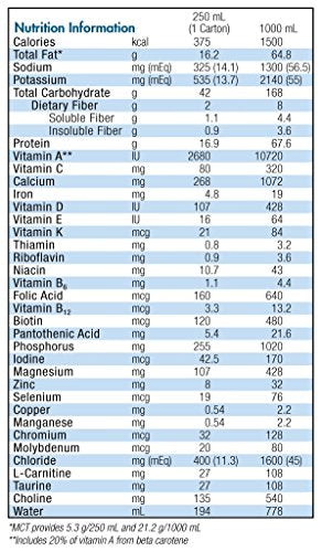 Isosource 1.5 Cal paquete de 18 unidades