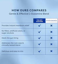 L-Glutamina para intestinos sanos y felices