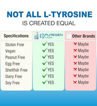 L-Tirosina 500 mg para mejorar el enfoque