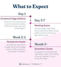 Lifeseasons Premense-T para mujeres