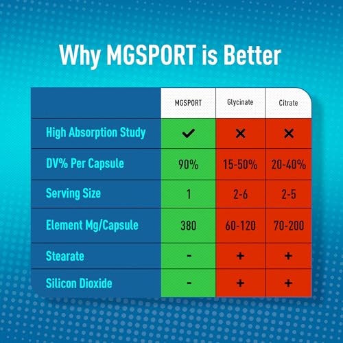 magnesio MgSport para recuperación rápida