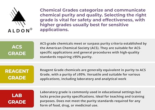 Material de cromo para bioquímica segura