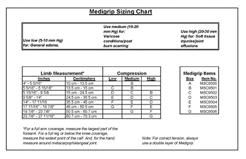 Medline venda para cuidado de heridas