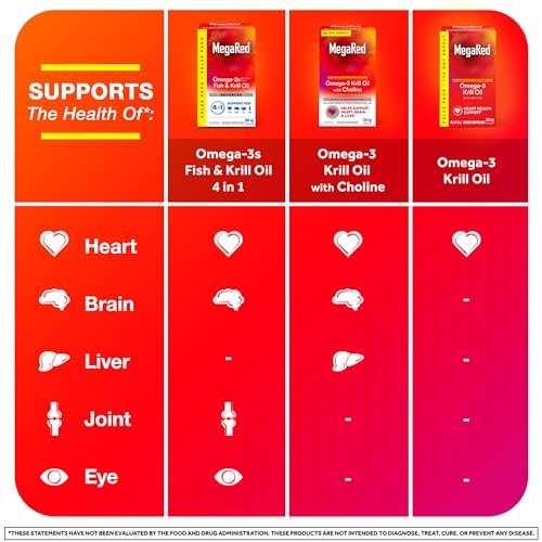 MegaRed krill para bienestar diario