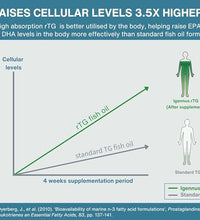 Mejora la salud cardiovascular