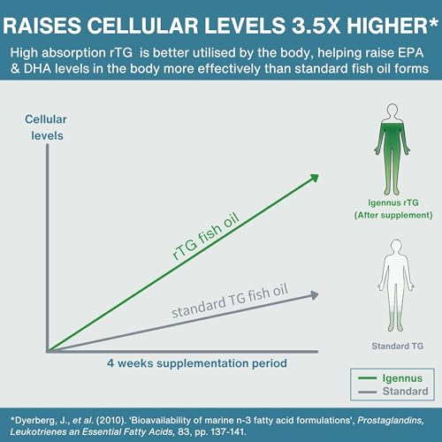 Mejora la salud cardiovascular