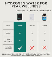 mejora tu energía con hidrógeno